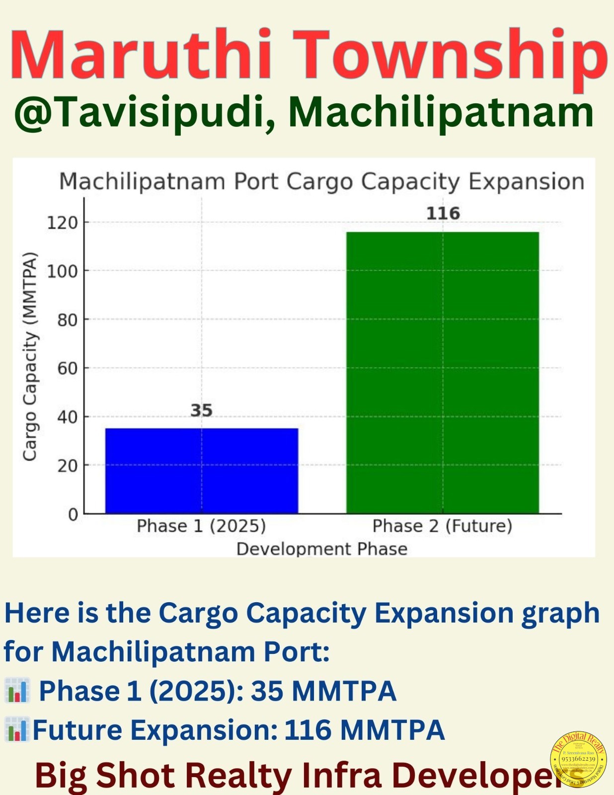 Plot for sale in Machilipatnam Port, Maruthi Townships, Tavisipudi, Krishna Distirct